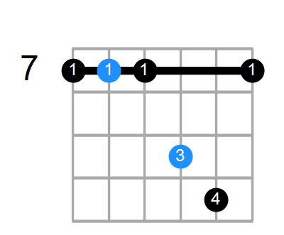 Esus/B Chord